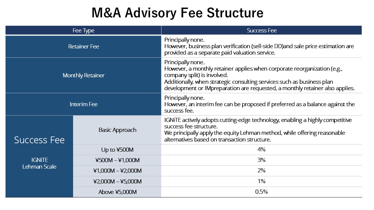 Fee Structure