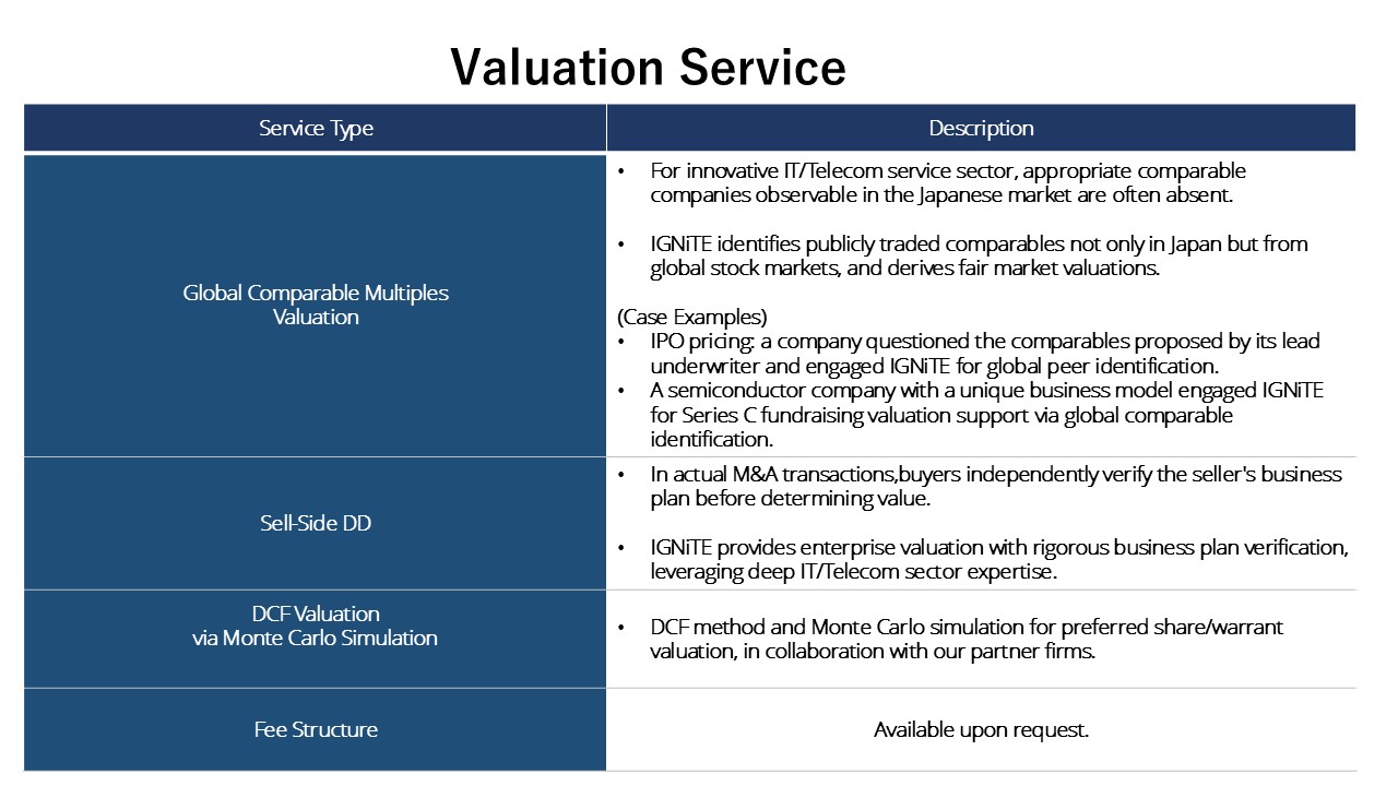 Valuation